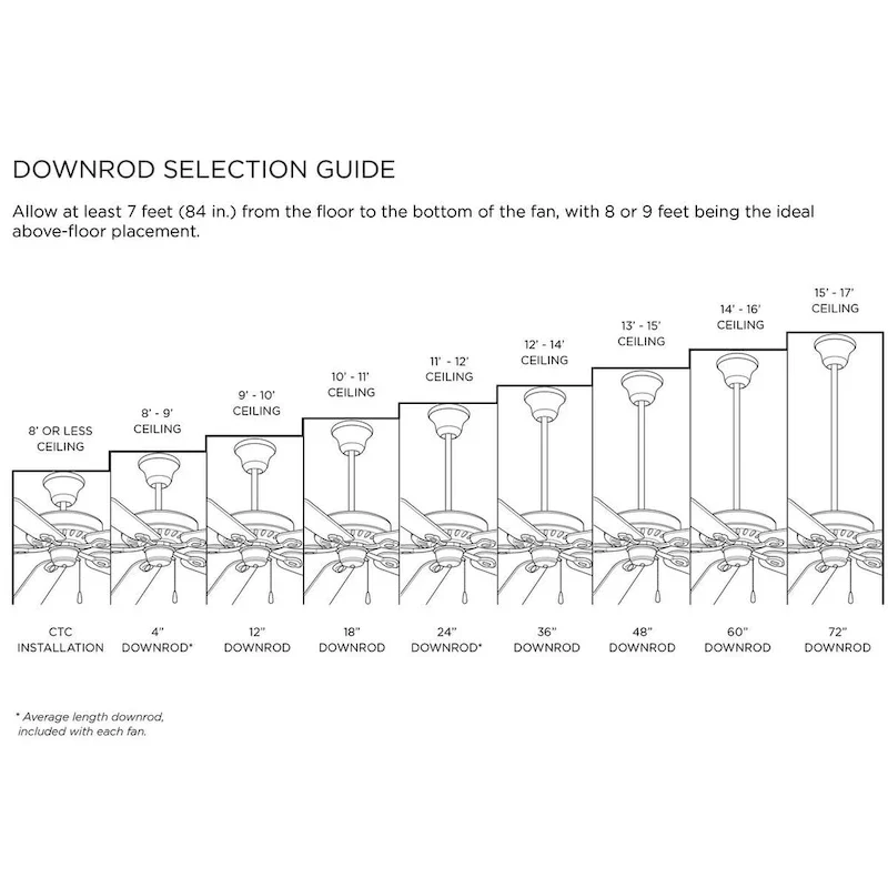 Fresno Collection 60  5 Blade Ceiling Fan - 10.120  x 29.120  x 15.370