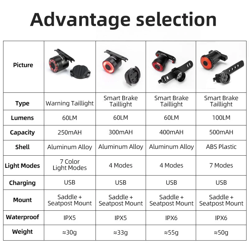 HULIANFU ROCKBROS 1000LM Bike Light Front Lamp USB Rechargeable LED 4800mAh Bicycle Light Waterproof Headlight Bike Accessories - Deanwangkt