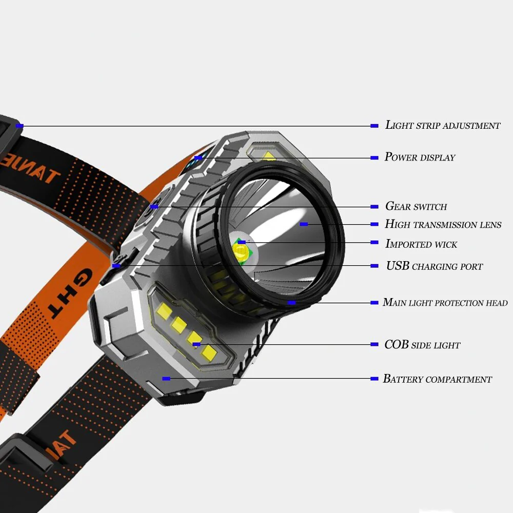 HULIANFU LED Headlamp Strong Light Super Bright Head-Mounted Flashlight Outdoor Household Long-Range Rechargeable Night Fishing Headlight - Deanwangkt