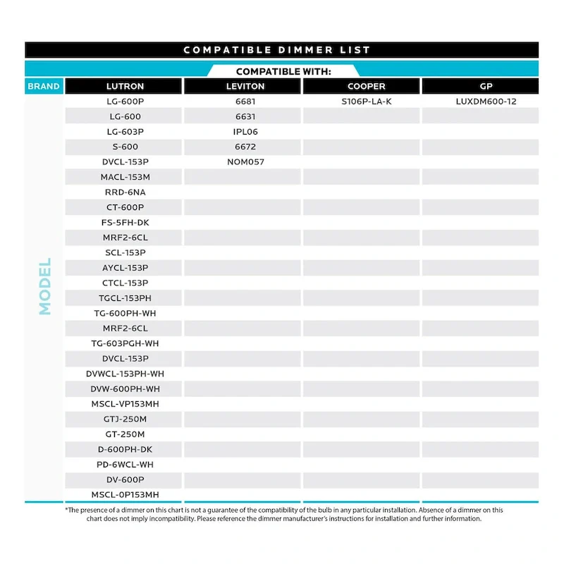 Luxrite LED Chandelier Light Bulbs, E12 Led Bulb Dimmable, 40 Watt Equivalent, 2700K Warm Whit, 360lm, UL Rated, 16 Pack