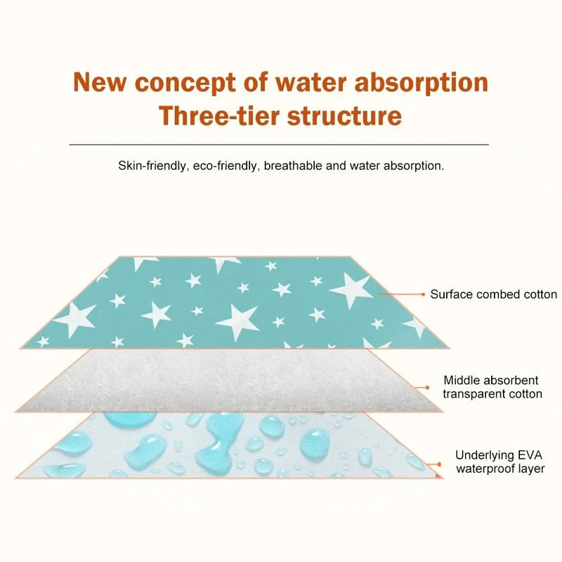 HULIANFU Pet Urine Pad Baby mattress Dog bed waterproof Sofa mat Washable Dog Diaper Reusable Moisture-Proof Blanket for Car Seat Cover - Deanwangkt
