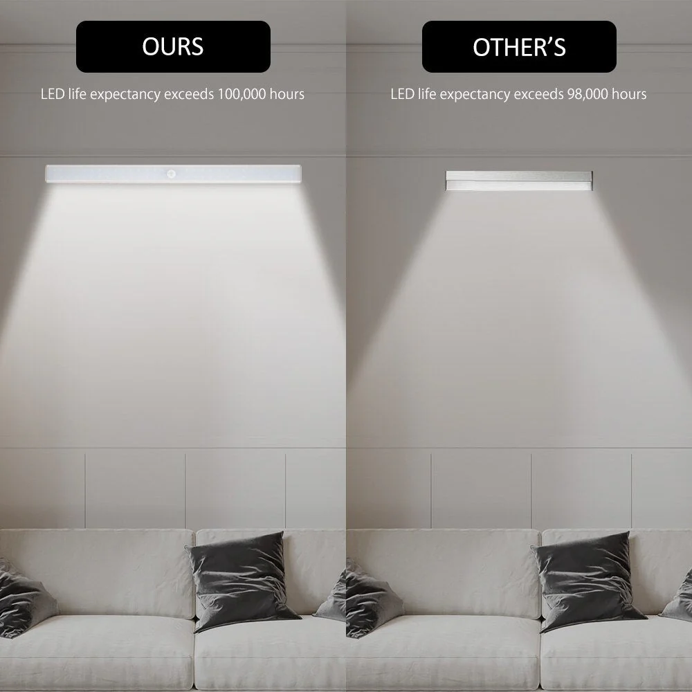 HULIANFU Ultra-Thin Closet Ligh Lights 24/40/60 LED Motion Sensor Light Cupboard Wardrobe Night Lamp Kitchen Bedroom Cabinet led lights - Deanwangkt