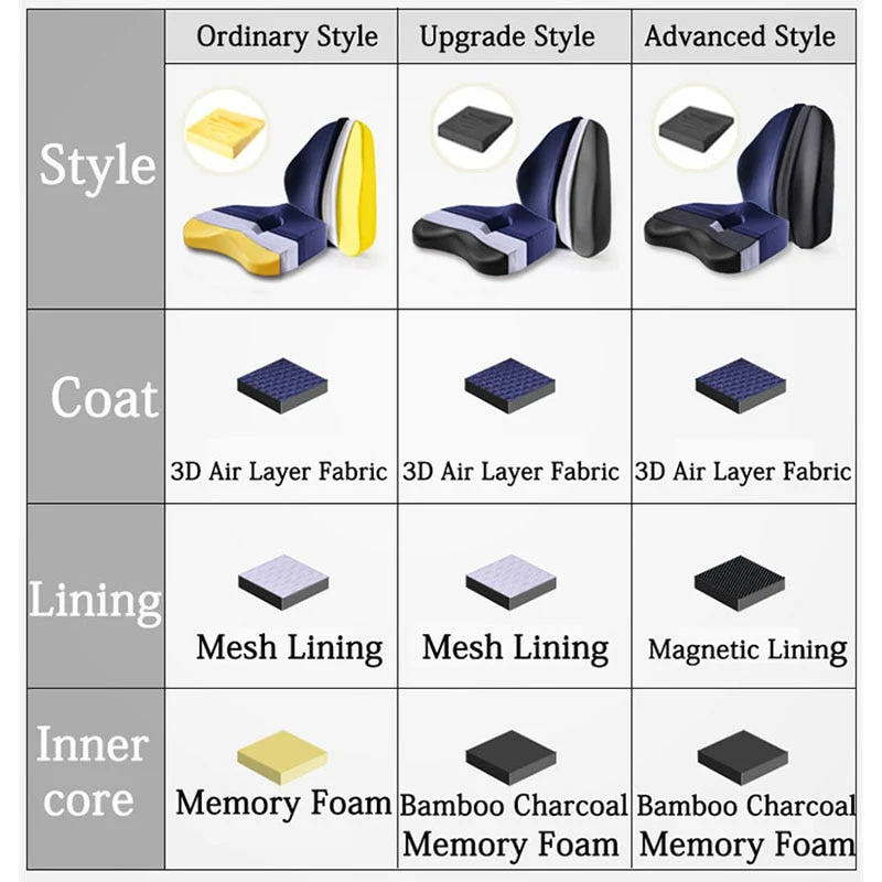 HULIANFU Memory Foam Seat Cushion Orthopedic Pillow Office Chair Cushion Lumbar Cushions Car Seat Butt Hemorrhoid Coccyx Vertebra Sets - Deanwangkt
