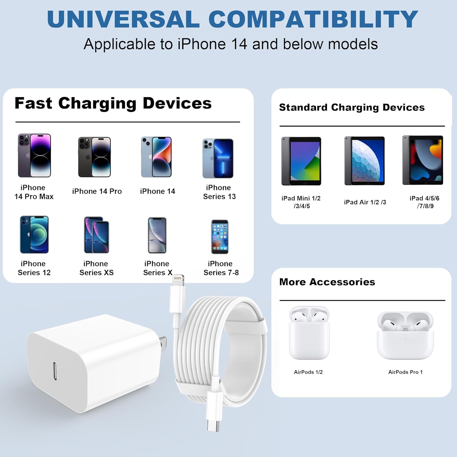 Charger Fast Charging 2 Pack Type C Wall Charger Block with 2 Pack - TWENTYSTAMPS