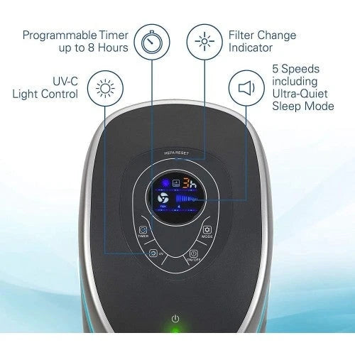 Germ Guardian True HEPA Filter Air Purifier for Home, Pets, Office, Bedrooms, Filters Allergies, Pollen, Smoke, Dust, Dander, UVC Sanitizer Eliminates Germs, Mold, Odors, Quiet 28 inch 3-in-1 AC5250PT