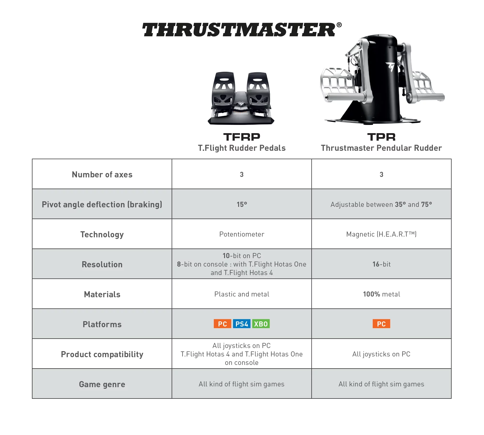 Thrustmaster T.Flight Rudder Pedals – Aluminum, Ergonomic Design, USB/RJ12, Xbox/PlayStation/PC Compatible