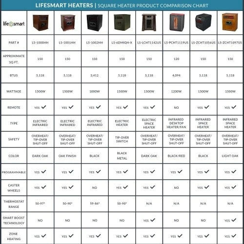 Lifesmart 3 Element Quartz Infrared Electric Portable Fireplace Space Heater