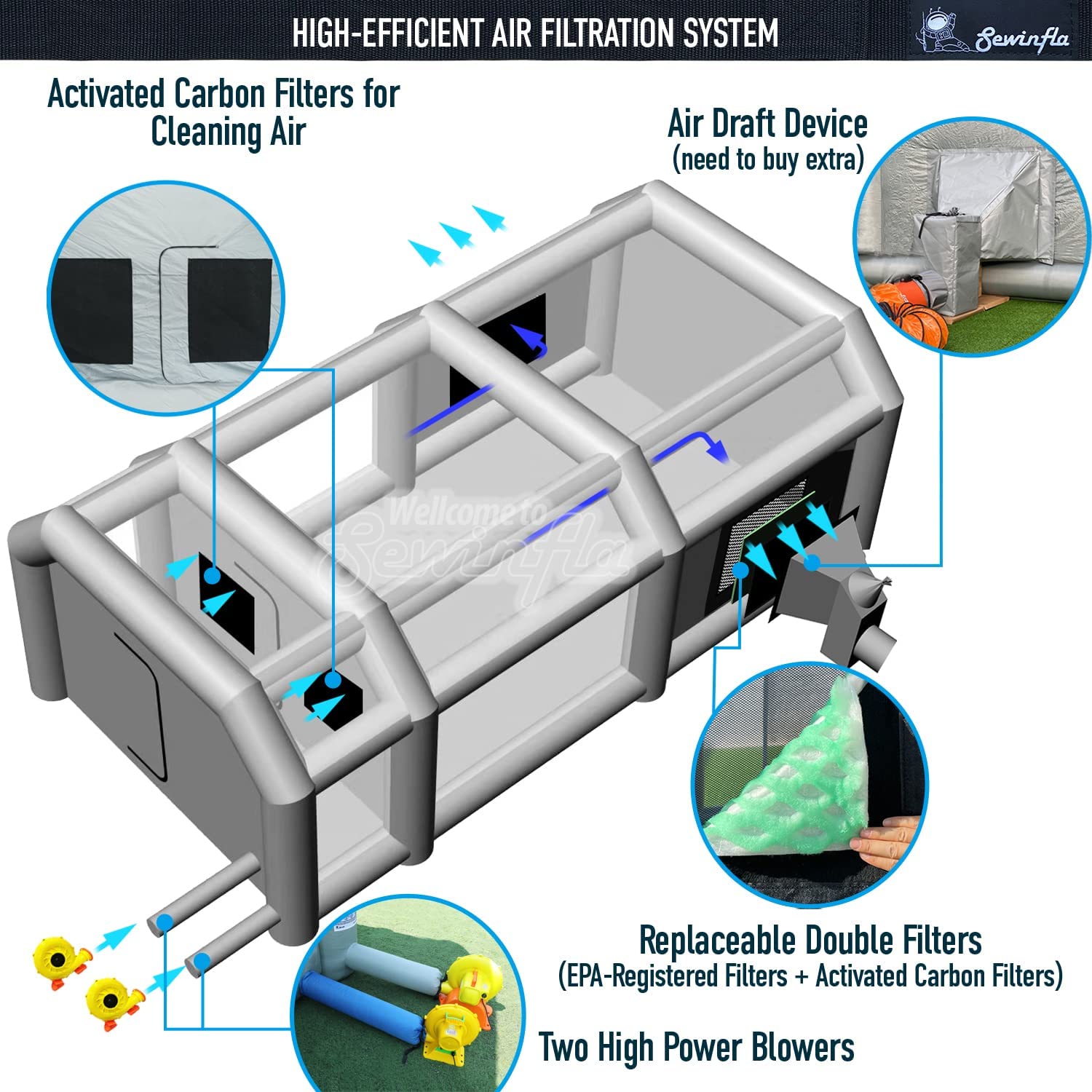 Sewinfla 30x20x13Ft Inflatable Paint Booth with Blowers & Air Filter System – Professional Spray Tent