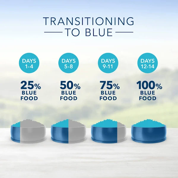 Blue Buffalo Life Protection Adult Dog Food, Natural Chicken & Brown Rice - 30 lb bag