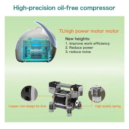 MAGCARE Portable Oxygen Concentrator 1L-5L for Home, Travel & Car Use – 110V