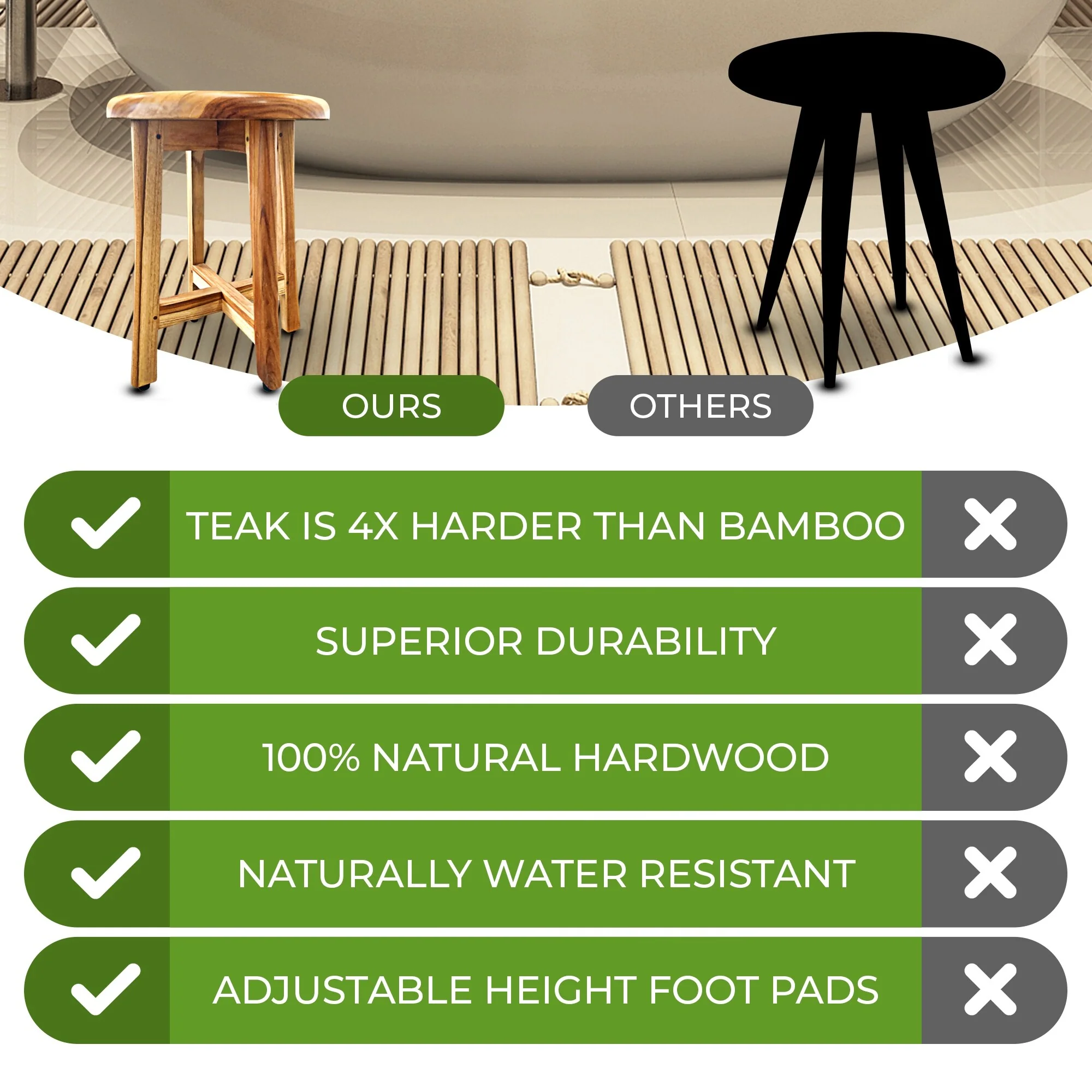 EcoDecors Shoji 13.5in Teak Wood Round Compact Shaving Shower Foot Stool - 11.5