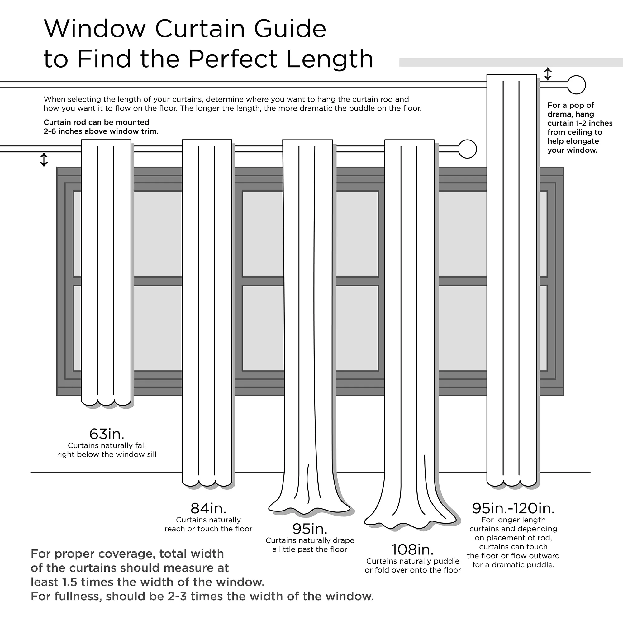 Twist Tab Total Blackout Window Curtain Panel Black 50x95
