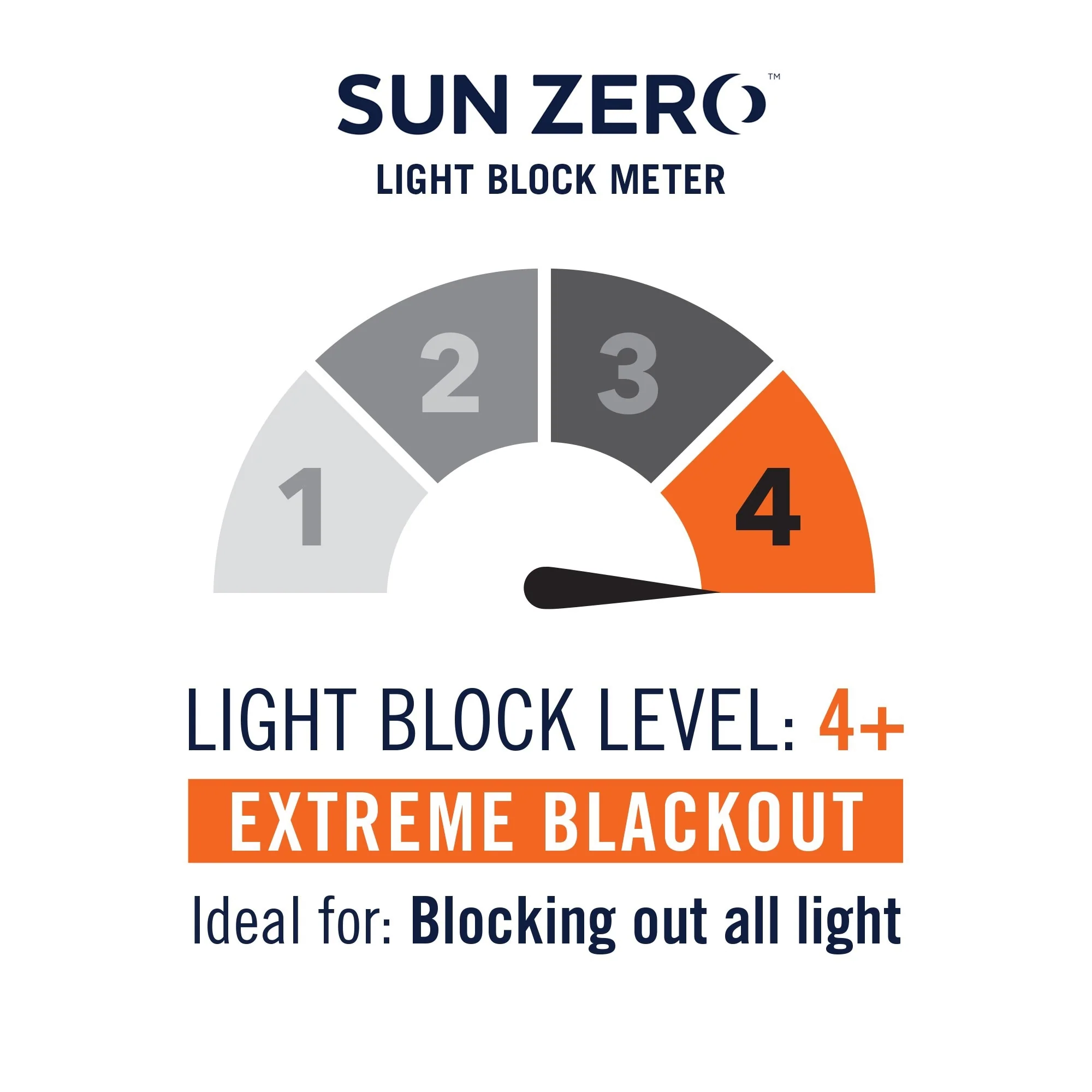 Sun Zero Oslo Theater Grade Extreme Total Blackout Grommet 1-Piece Curtain Panel, Single Panel