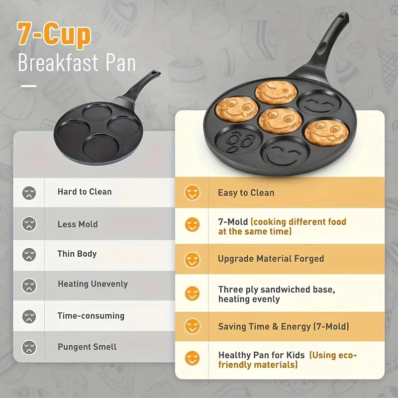 1pc Mini Pancake Maker Pan - 7-Mold Design, Non-Stick, Easy to Clean, Space-Saving, Perfect for Kitchen Utensils, Kitchen Supplies, Breakfast, Brunch, and Snack Preparation - Deanwangkt