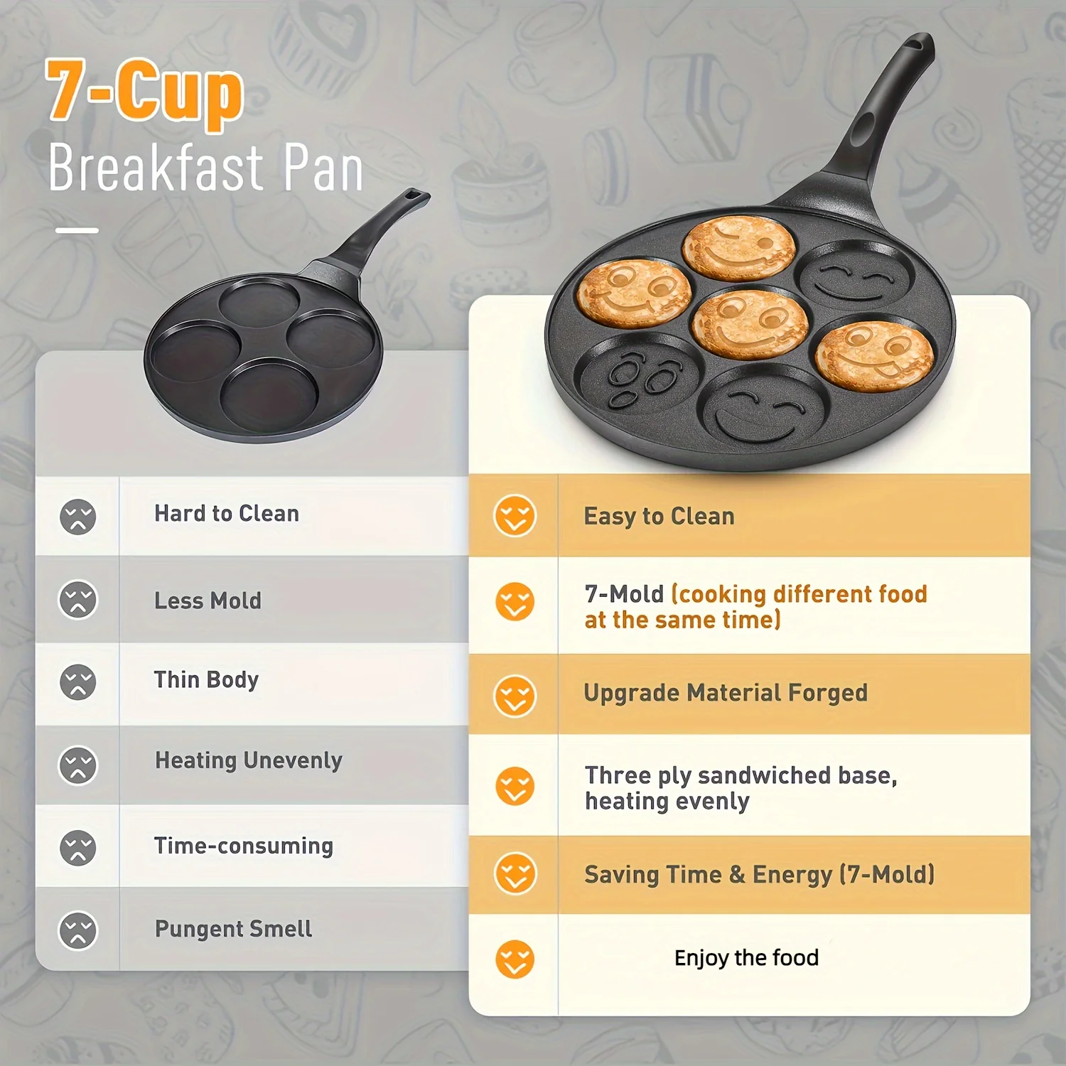 1 Pc Mini Pancake Griddle - 7-Mold Non-Stick Cooking Surface, Compact Kitchenware for Perfect Breakfast, Easy Cleaning, Space-Saving Design, Cookware, Kitchen Supplies, and Essential Kitchen Items - Deanwangkt